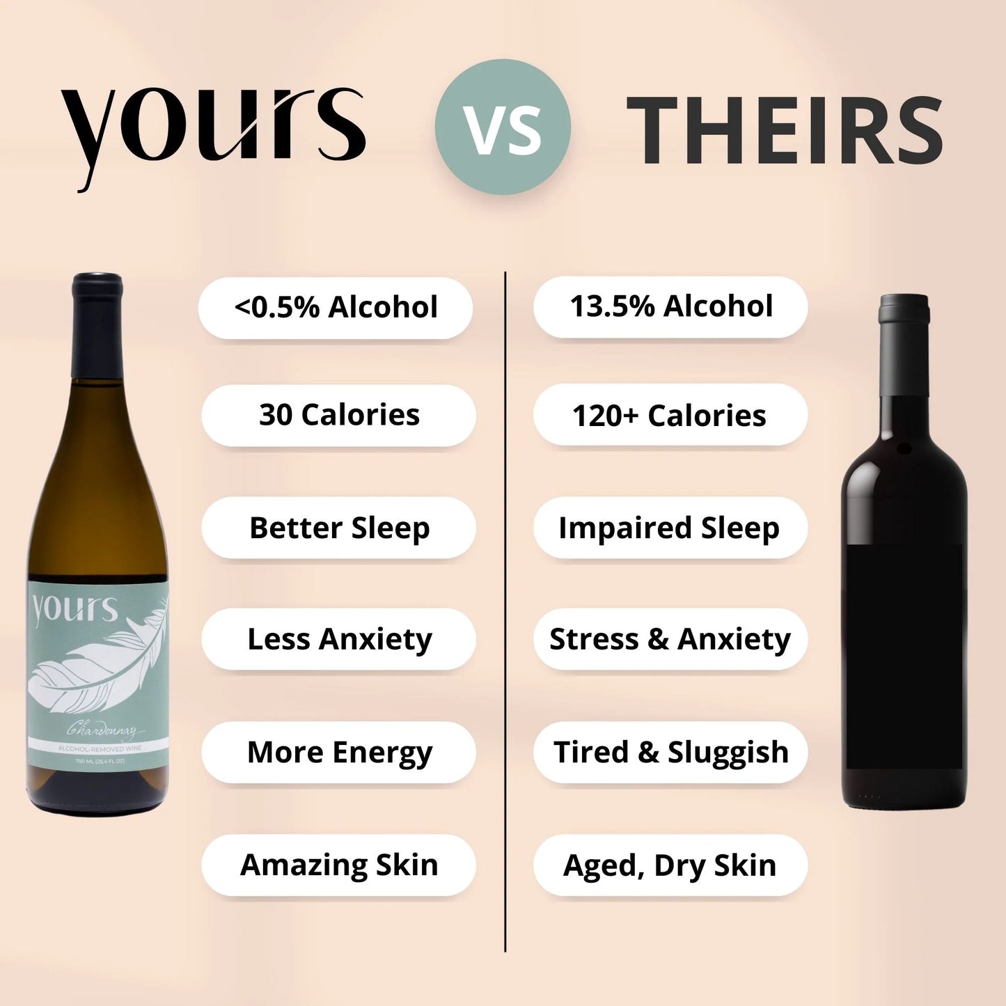 Yours Nonalcoholic - Chardonnay Wine *