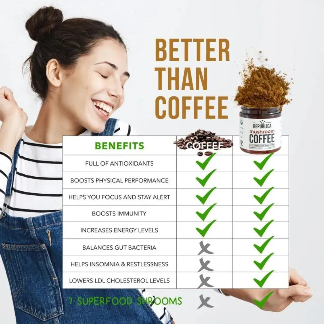Mushroom Coffee (Instant)